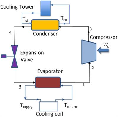 Analyzing the carbon dioxide emissions of R134a alternatives in water-cooled centrifugal chillers using the life cycle climate performance framework